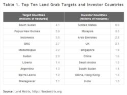 top-ten-land-grab-targets-and-investor-countries